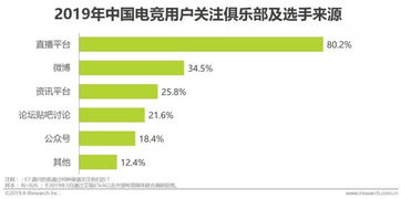 職業(yè)化新紀(jì)元 電子競技員正式成為職業(yè)背后的行業(yè)機(jī)遇與跨界思考