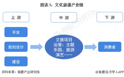 2023-2028年中國文化旅游行業(yè)發(fā)展分析與湖南省旅游開發(fā)項(xiàng)目策劃咨詢